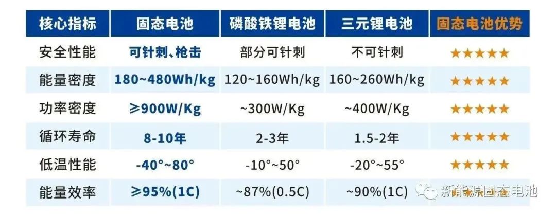 液态电池