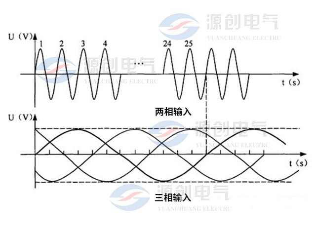 进相器柜在<b class='flag-5'>绕线</b>式<b class='flag-5'>异步电动机</b>上有何应用？