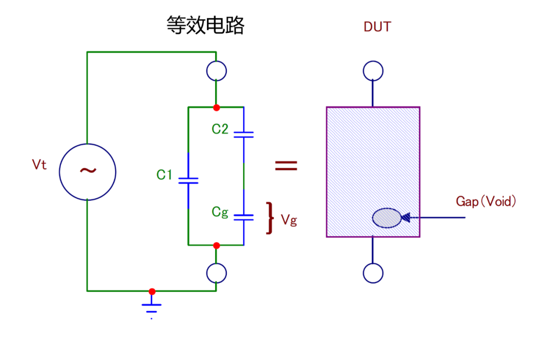 泄漏电流