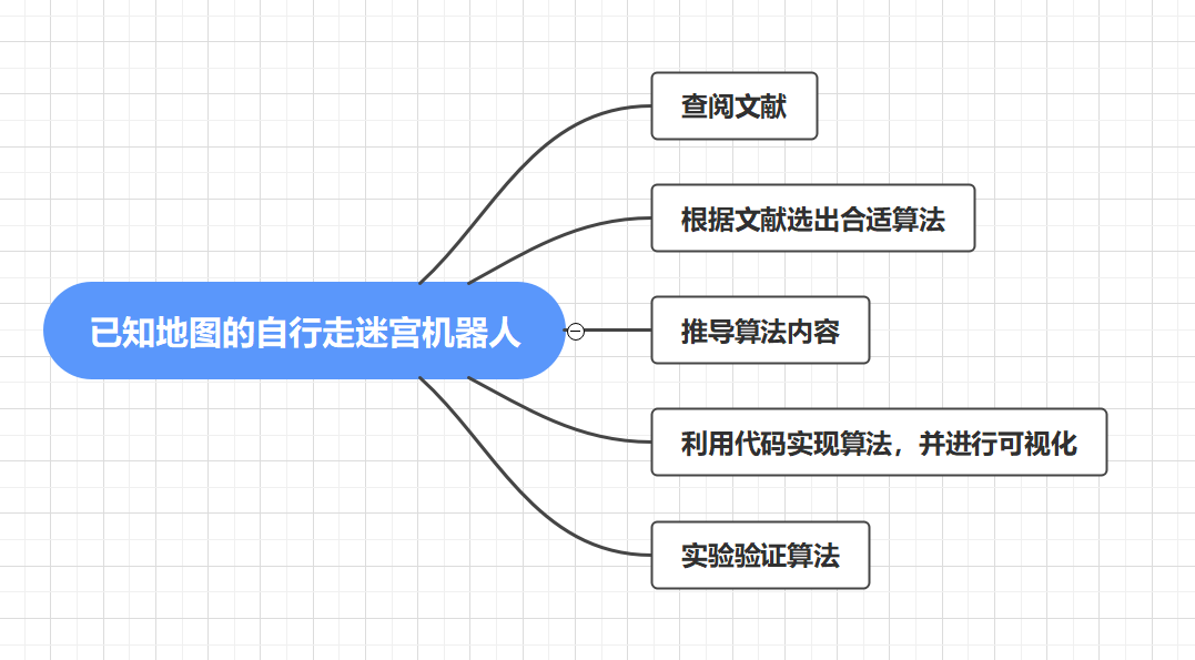 人工智能