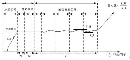 永磁同步电机