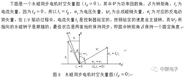 永磁同步电机