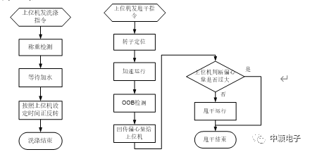 永磁同步电机