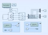 Easygo信號級電驅控制測試應用案例