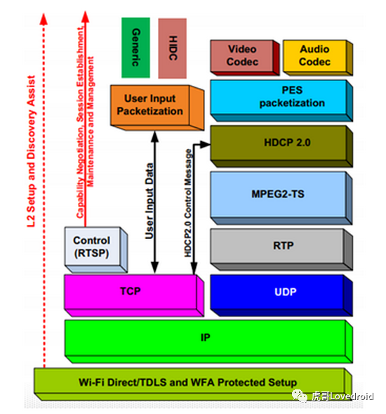 Miracast