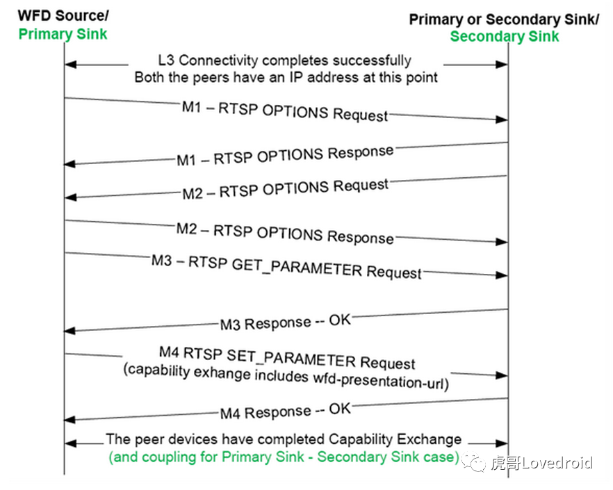 Miracast