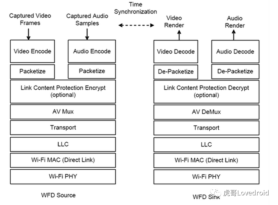 Miracast