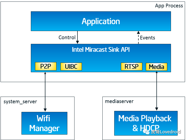 Miracast