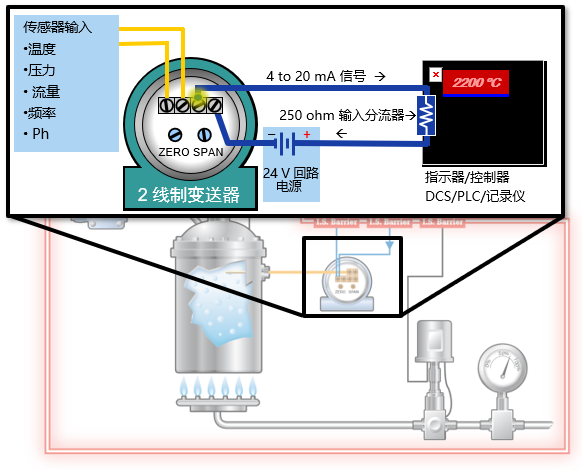 安全阀