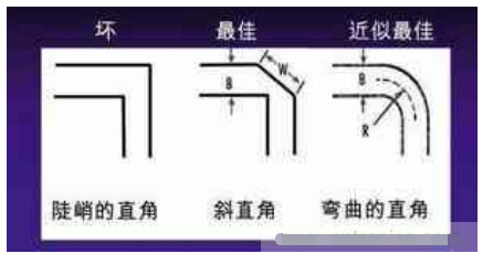 降低PCB互连设计RF效应小技巧分享