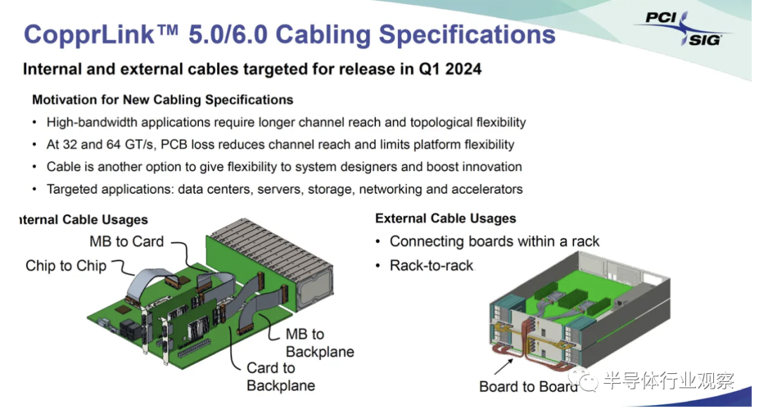 <b class='flag-5'>PCIe</b>：用CopprLink取代OCuLink？