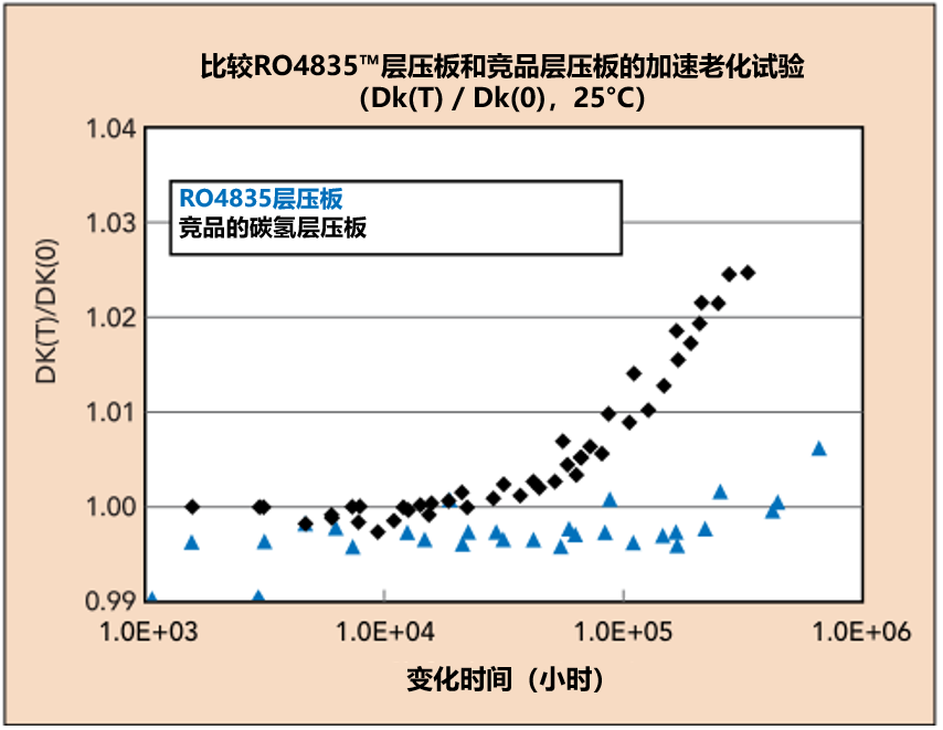 高频电路