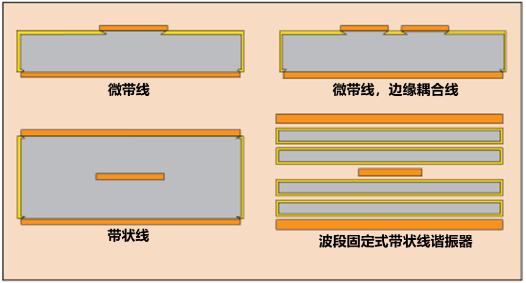 高频电路