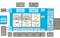 Genio 500(MT8385)安卓核心板：提升物联网应用的<b class='flag-5'>功能与</b>效率