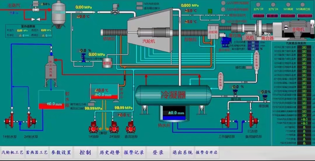 Profinet