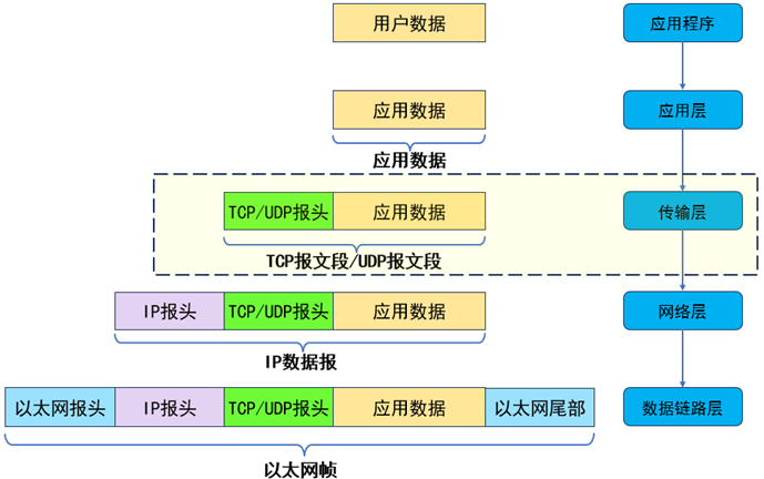 服务器