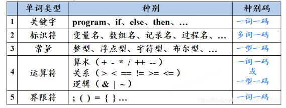 分析器