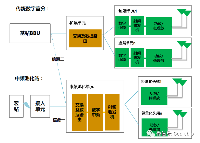 中頻池化站系統(tǒng)架構(gòu)圖.png