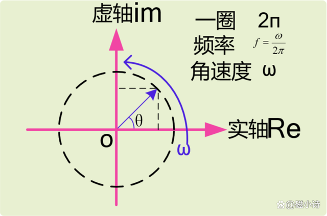 谈谈直接带载对RC低通滤波电路特性造成的影响