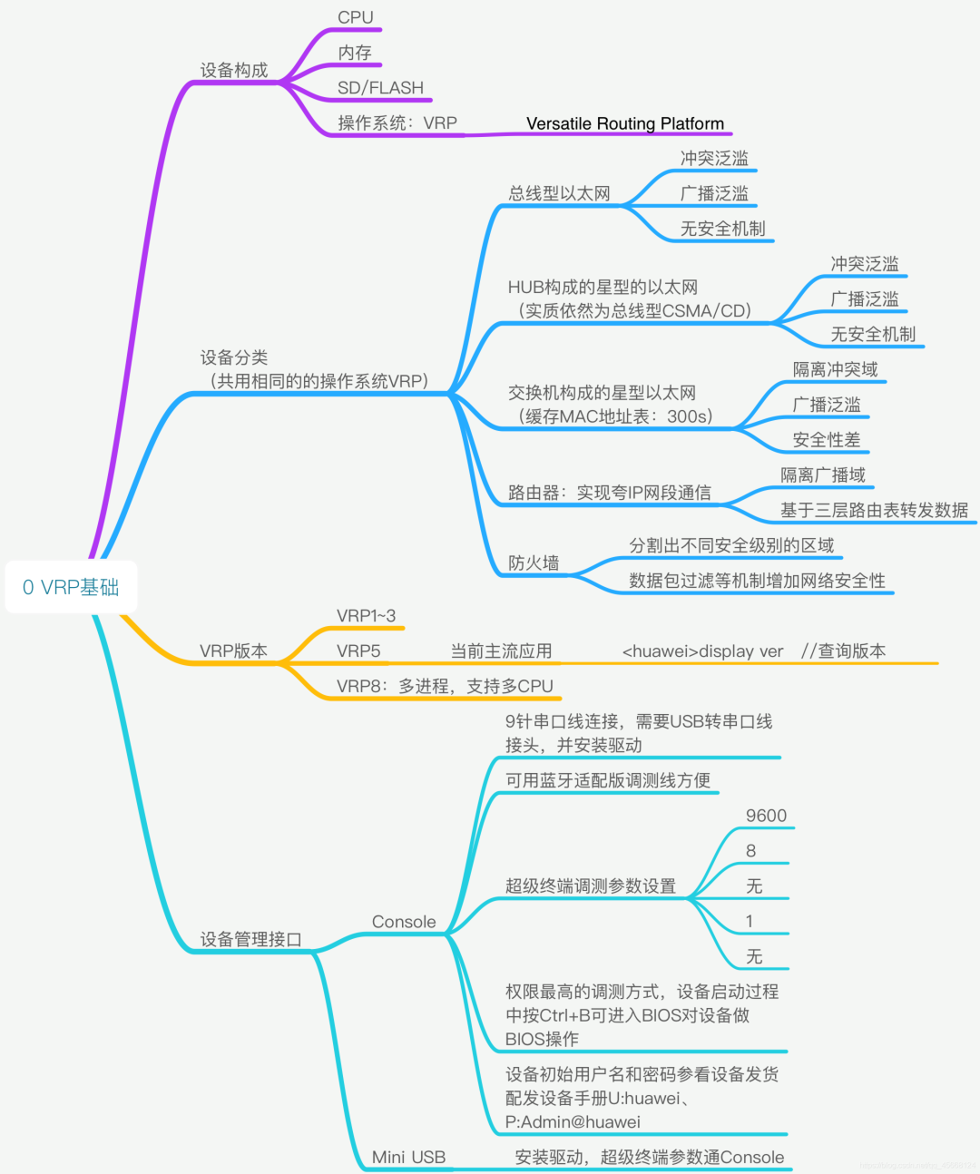 以太网