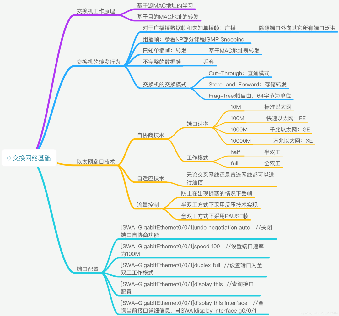 以太网