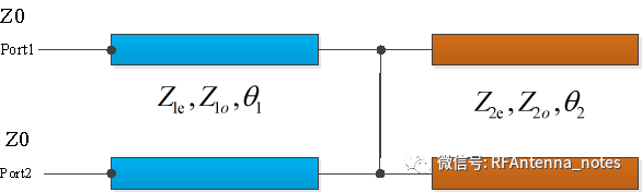如何将耦合线<b class='flag-5'>带通滤波器</b>转换为HFSS模型呢？