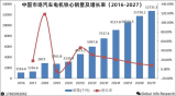 中國電機鐵心市場規模及應用