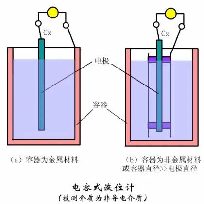 工业仪表