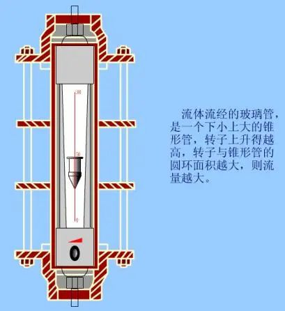 工业仪表