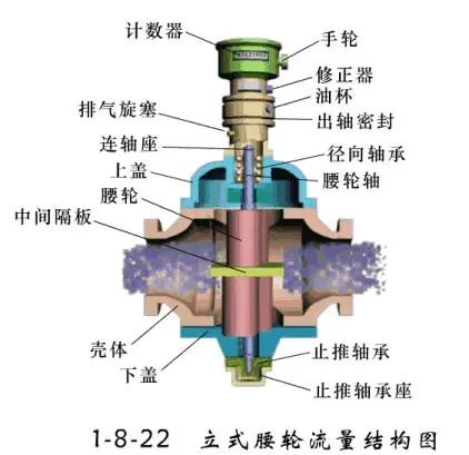 工业仪表