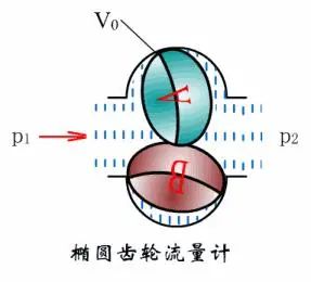 工业仪表