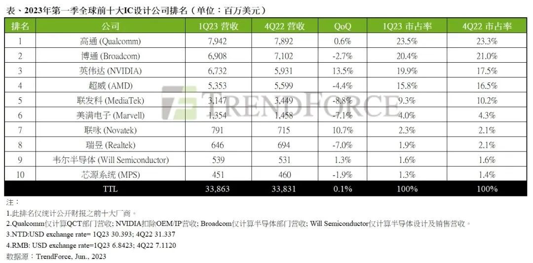  最新IC设计公司地图汇总