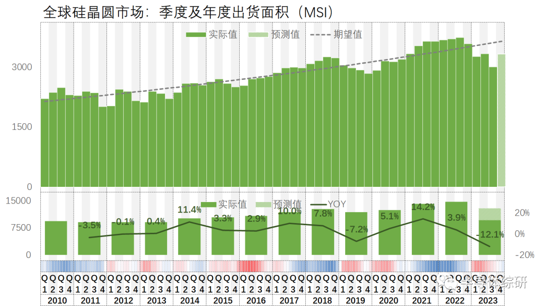 ASML