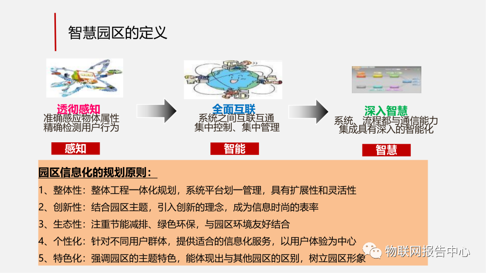 智慧工业