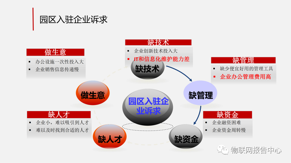 智慧工业