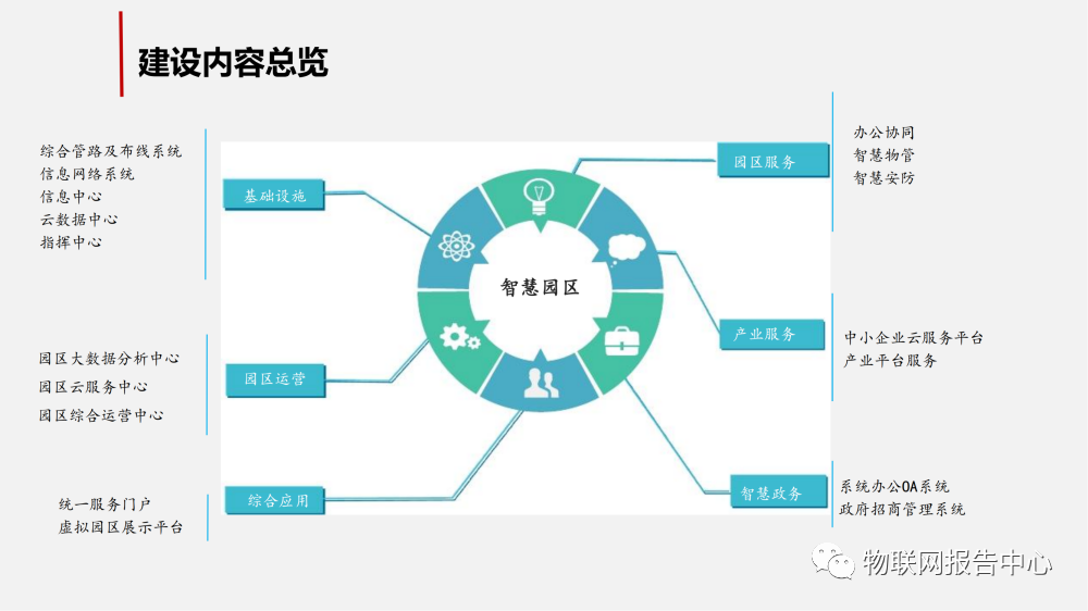 智慧工业