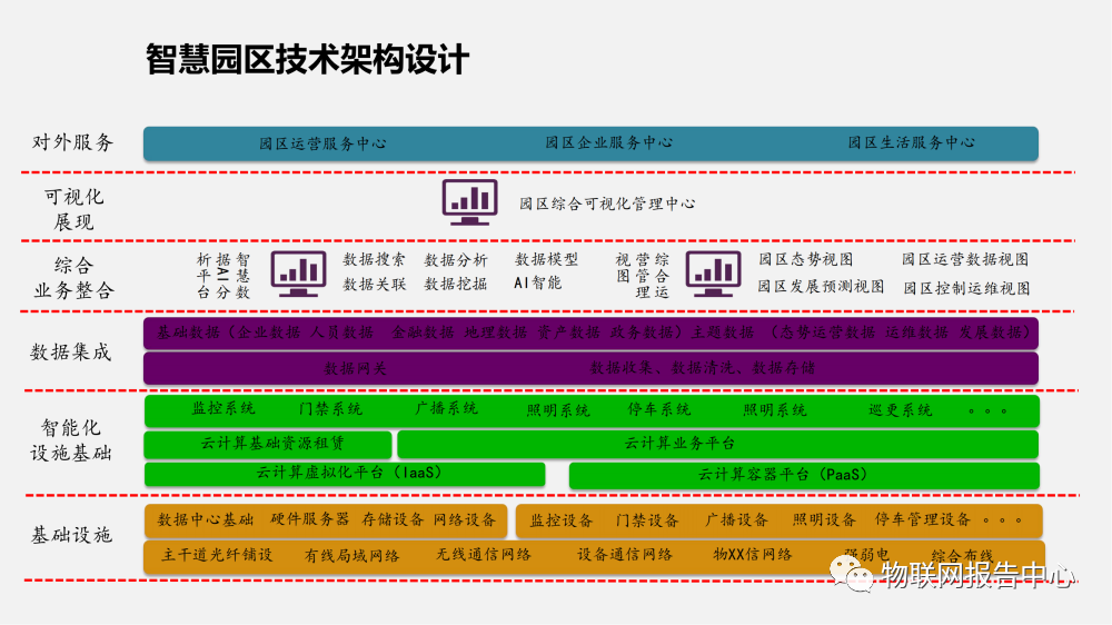 物联网