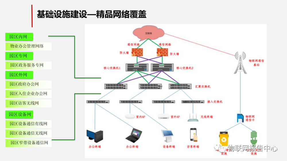 智慧工业