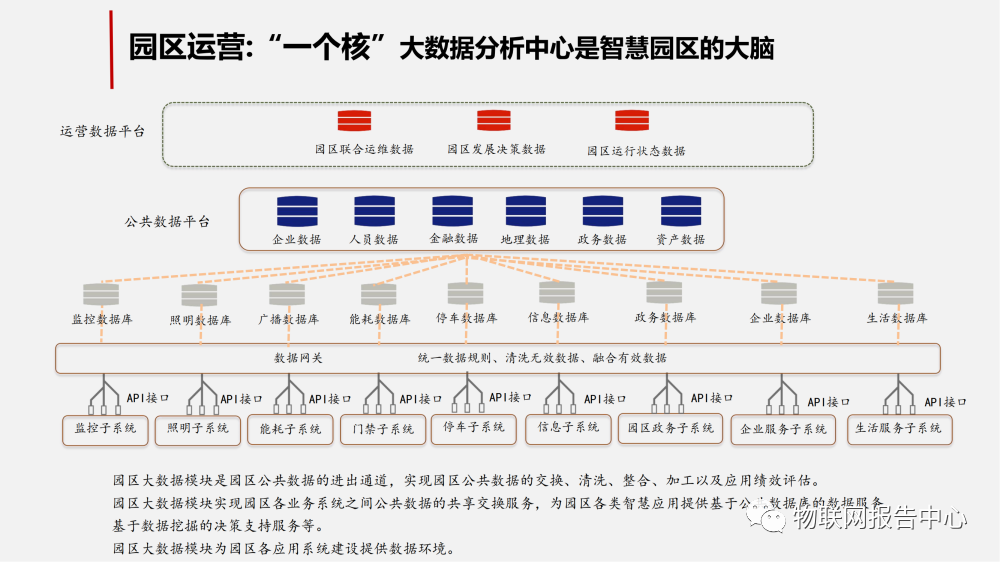 物联网