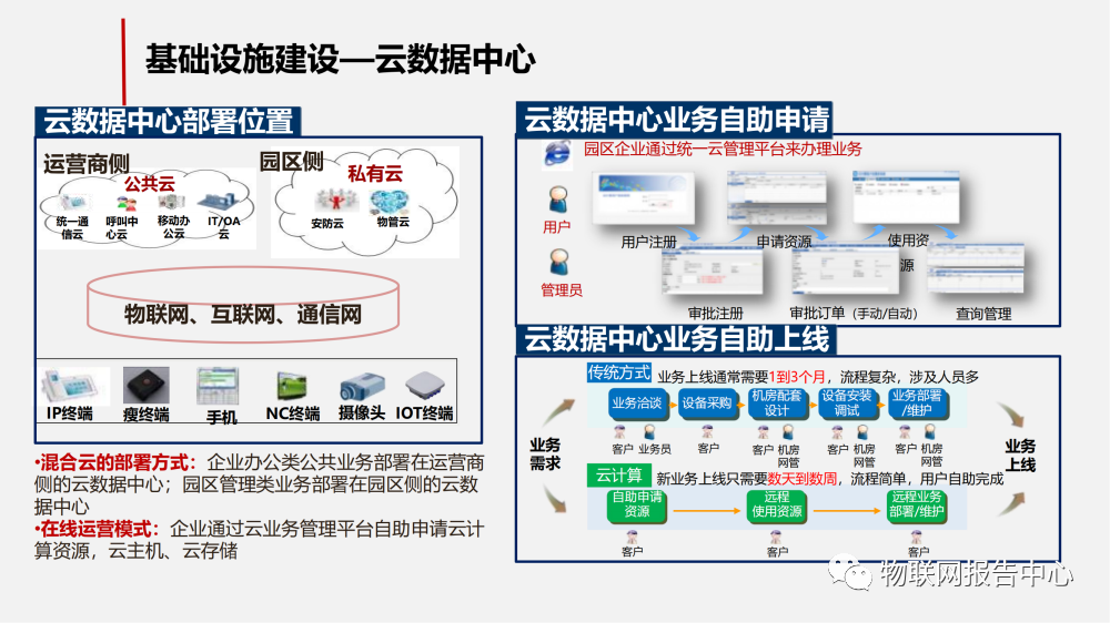 物联网