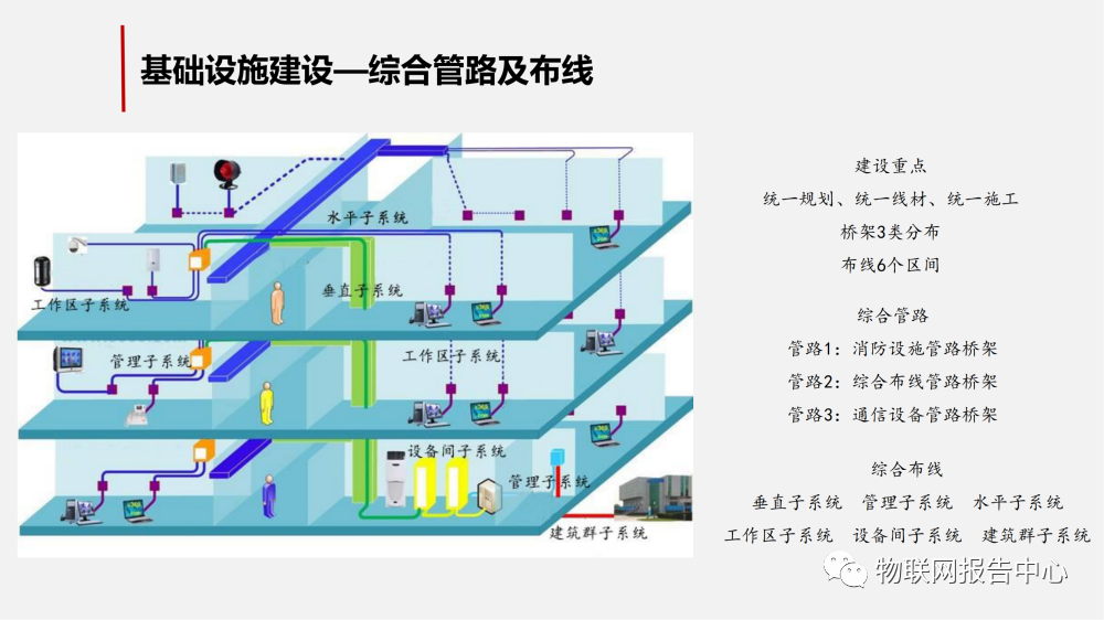 物联网