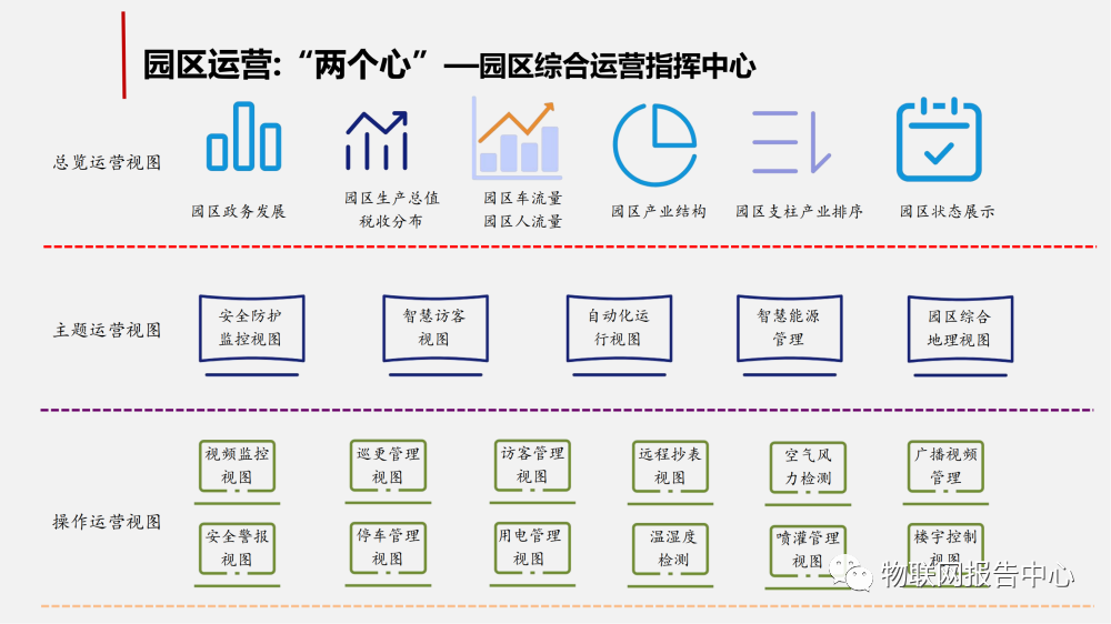 智慧工业