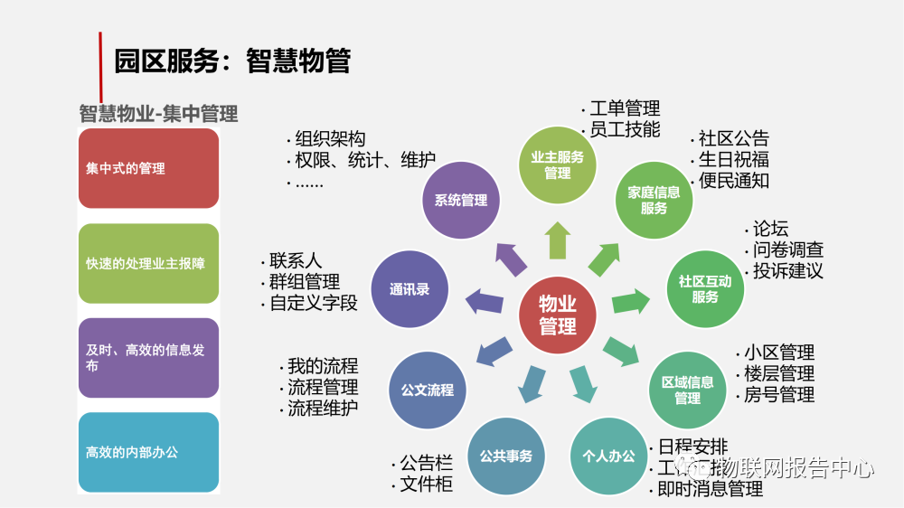 物联网