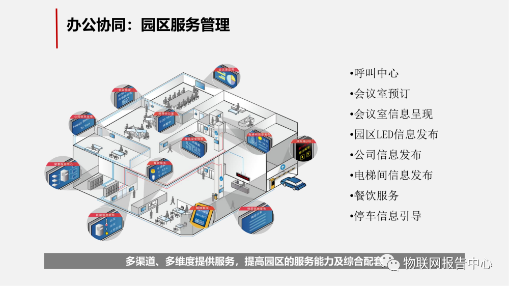 智慧工业