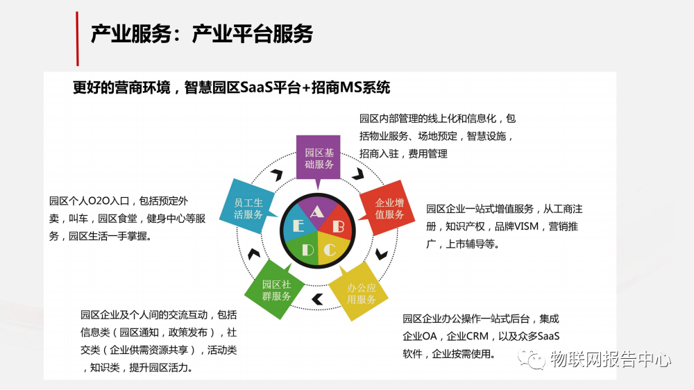 智慧工业