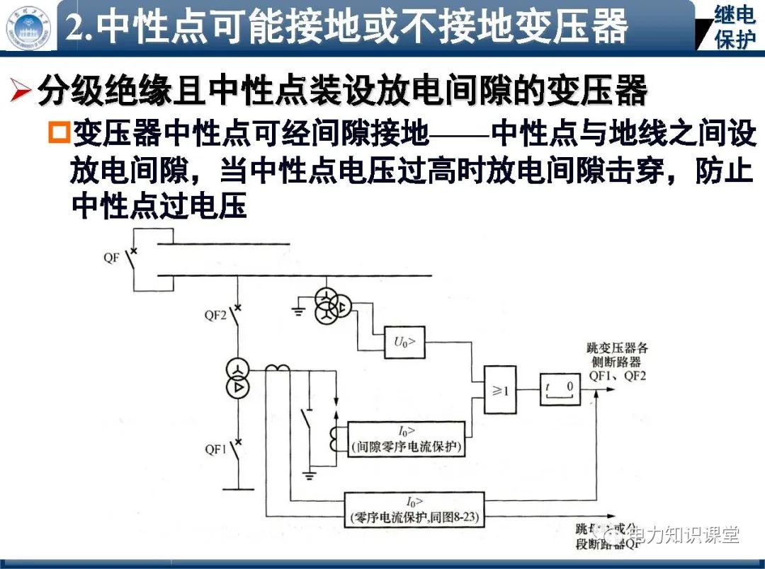 电力变压器