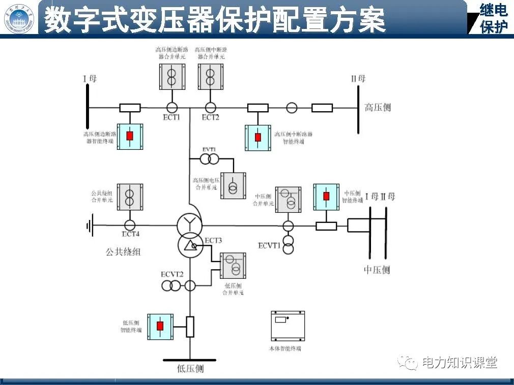 纵差保护