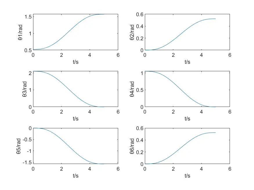 matlab