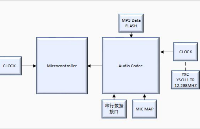 抗振動可兼容多<b class='flag-5'>電壓</b>的<b class='flag-5'>有源</b><b class='flag-5'>晶</b><b class='flag-5'>振</b> <b class='flag-5'>YSO110TR</b>應用領(lǐng)域-主機設備