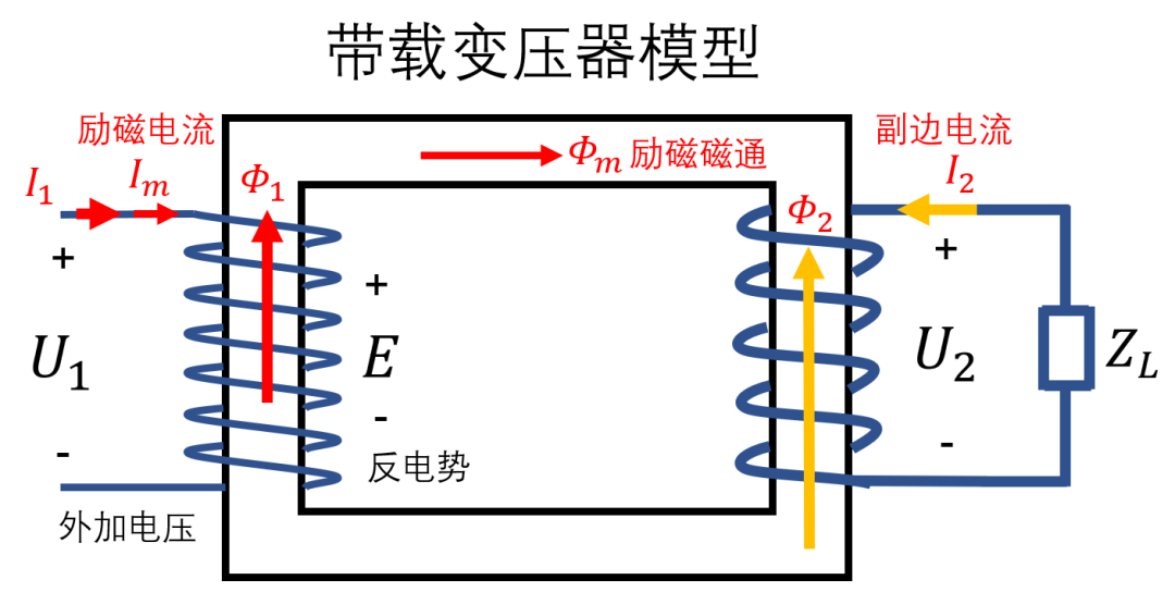 三相同步发电机的组成及作业原理